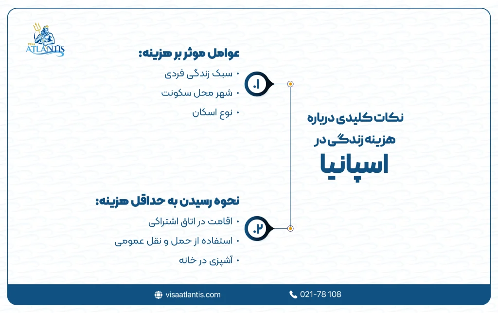 هزینه زندگی در اسپانیا
