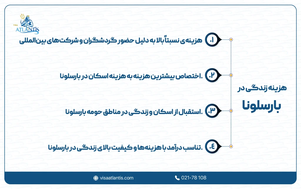 هزینه زندگی در بارسلونا