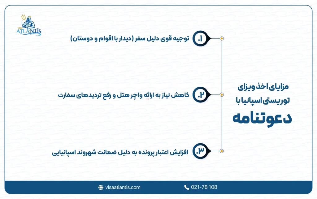 اخذ ویزای توریستی اسپانیا