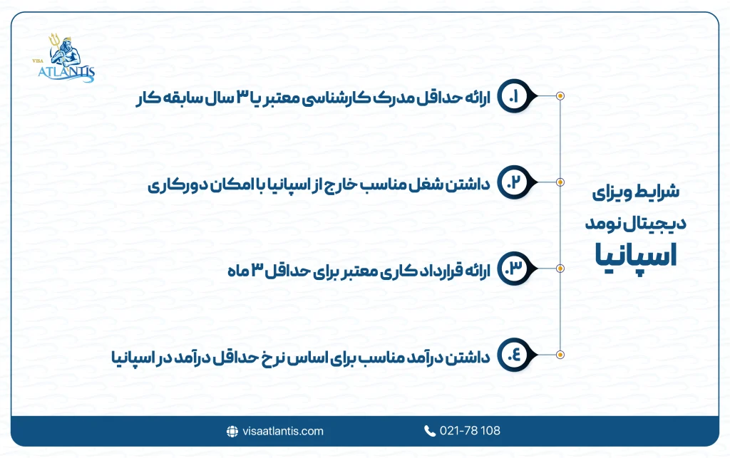 شرایط ویزای دیجیتال نومد اسپانیا