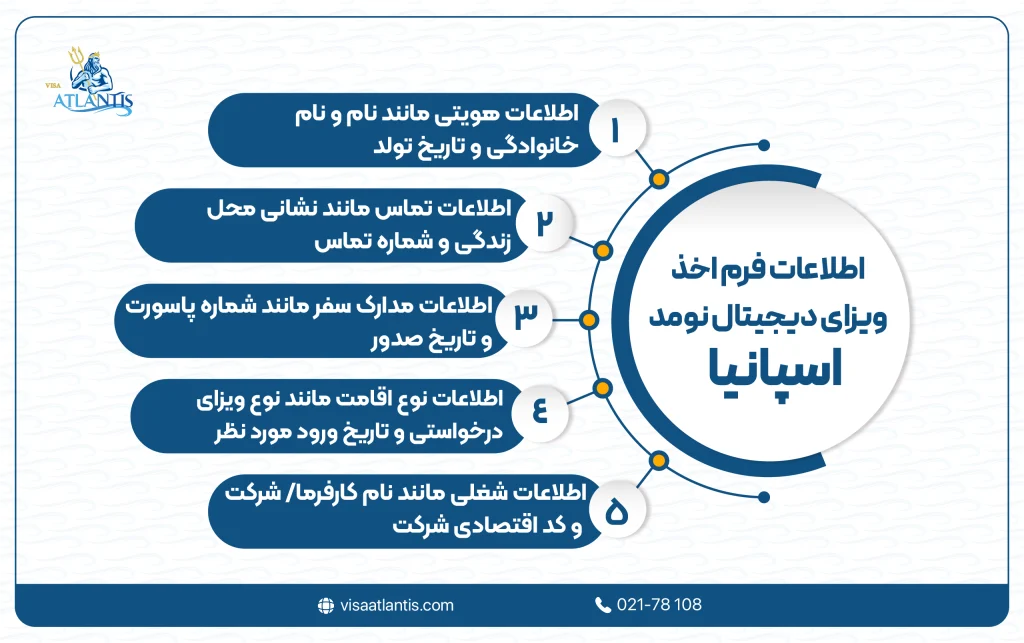 اخذ ویزای دیجیتال نومد اسپانیا