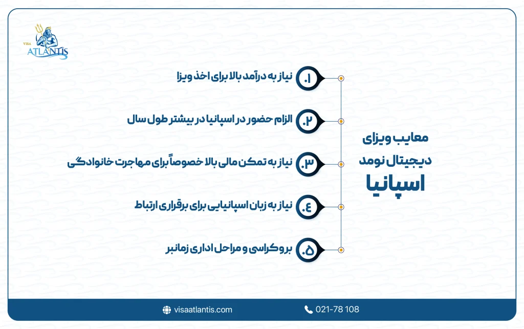 معایب ویزای دیجیتال نومد اسپانیا