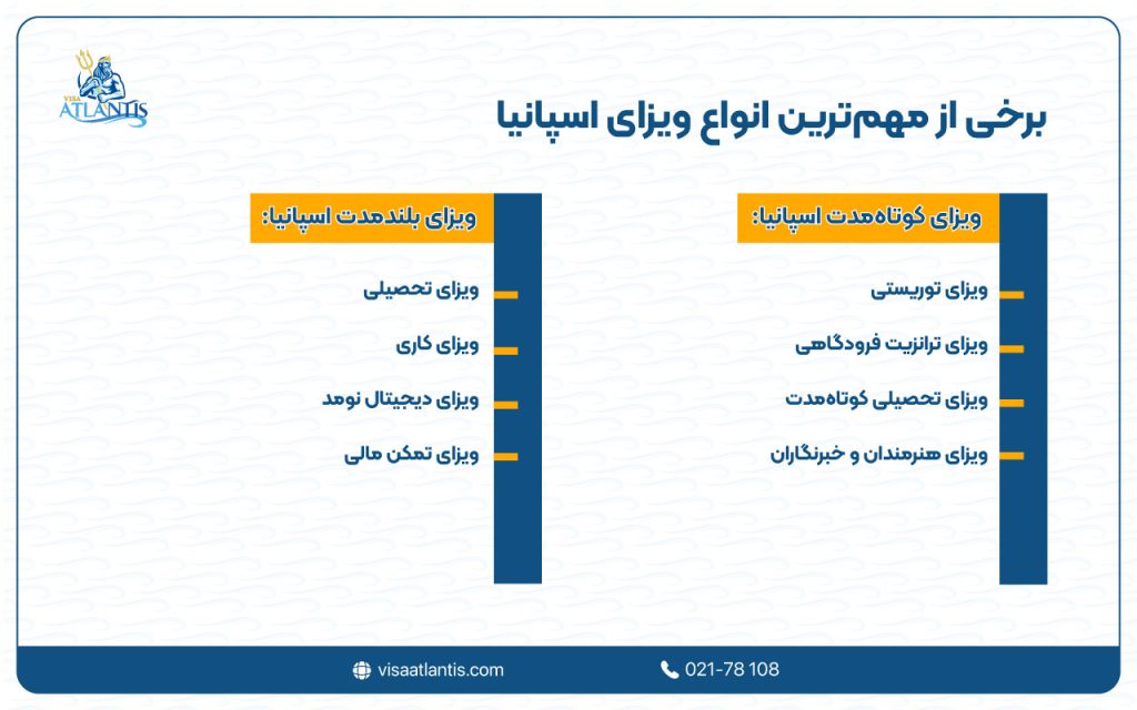 انواع ویزای اسپانیا