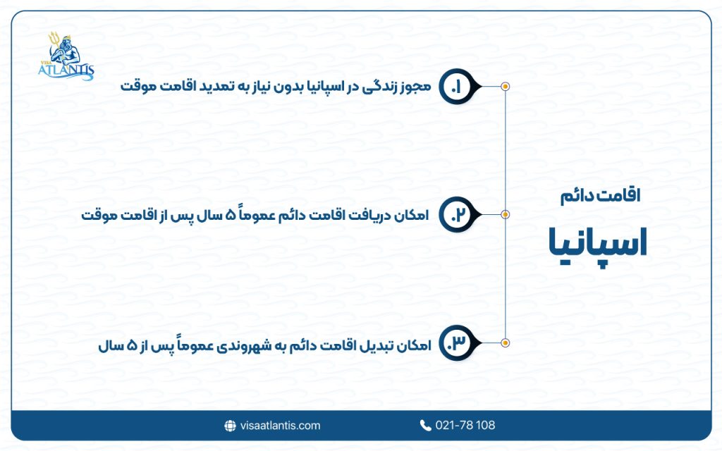 اقامت دائم اسپانیا