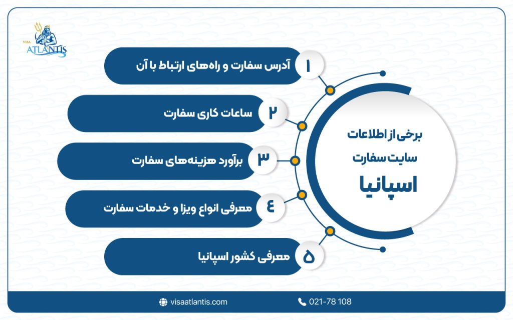 سایت سفارت اسپانیا