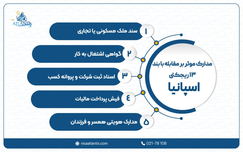 بند 13 ریجکتی اسپانیا