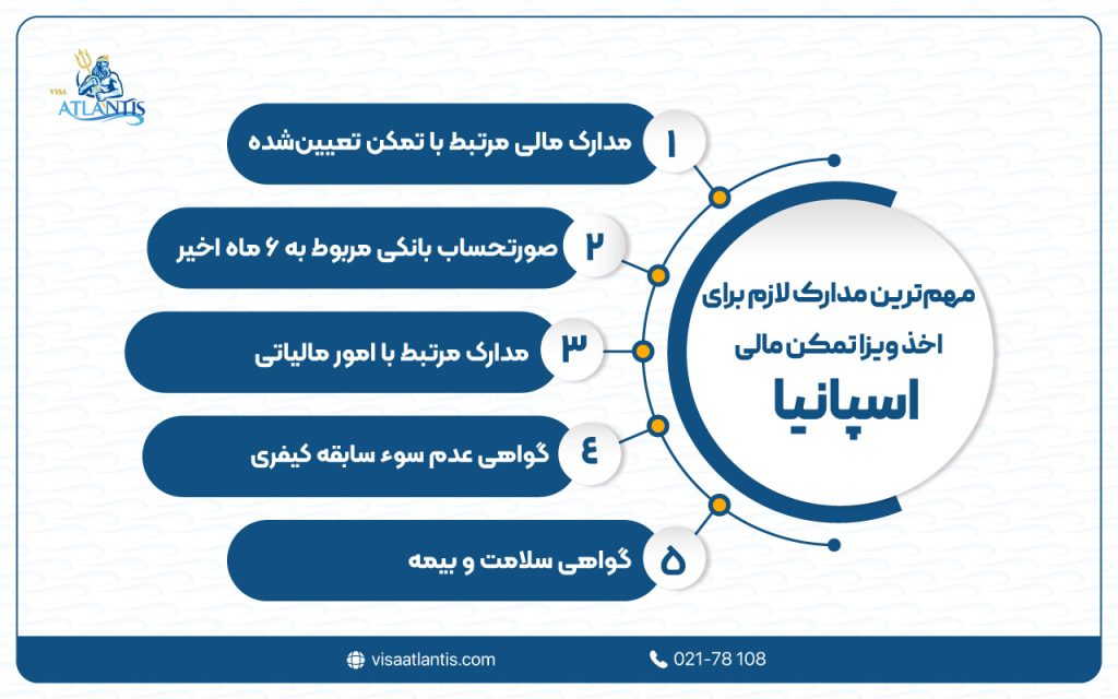اخذ ویزا اسپانیا