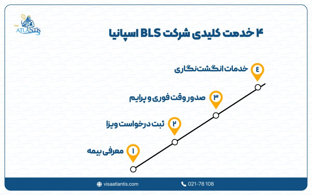 bls اسپانیا