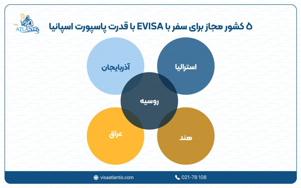 قدرت پاسپورت اسپانیا