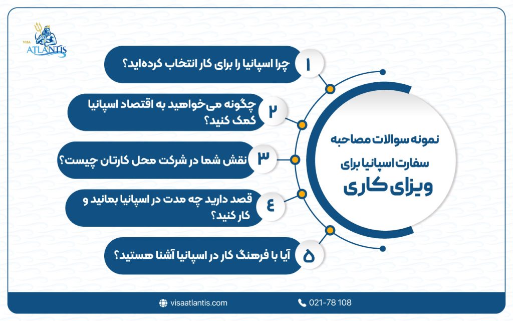 سوالات مصاحبه سفارت اسپانیا