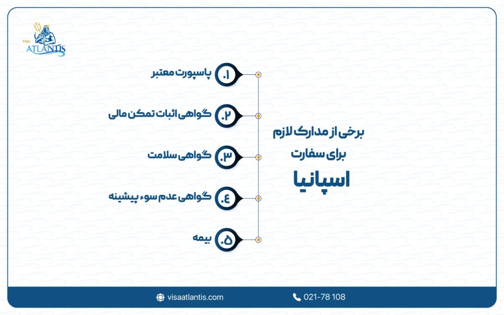 مدارک لازم برای سفارت اسپانیا