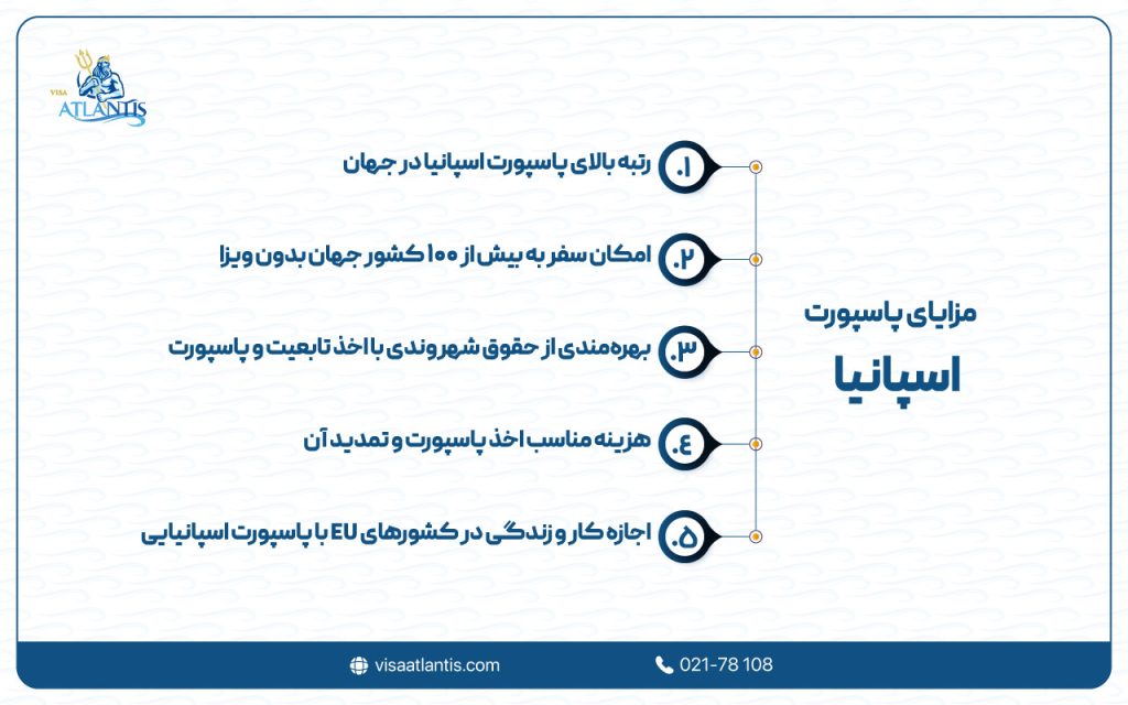 مزایای پاسپورت اسپانیا