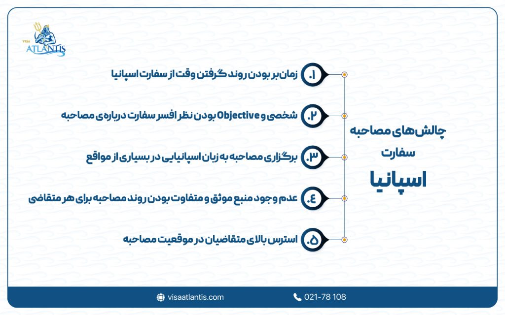 مصاحبه سفارت اسپانیا