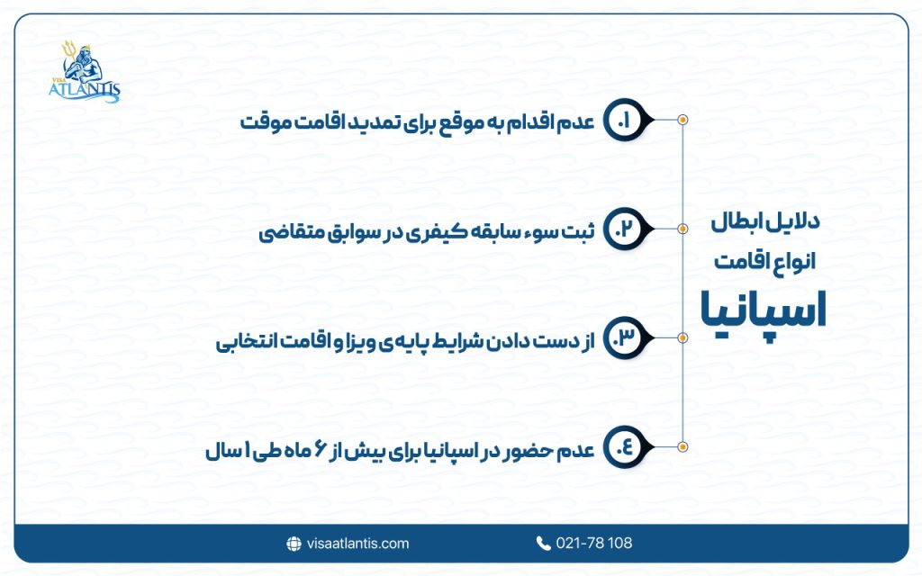 انواع اقامت اسپانیا