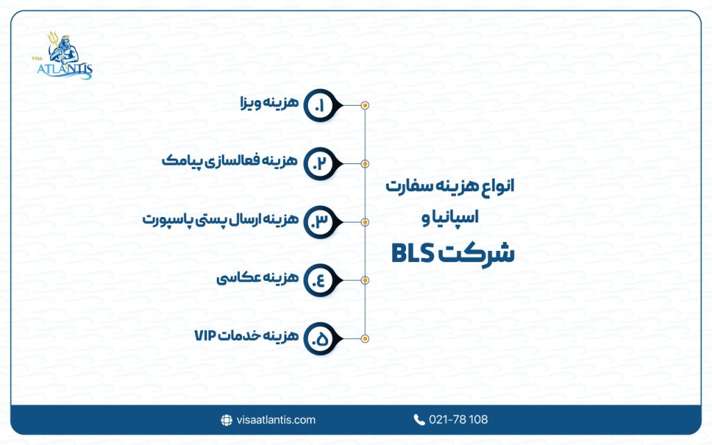 هزینه سفارت اسپانیا