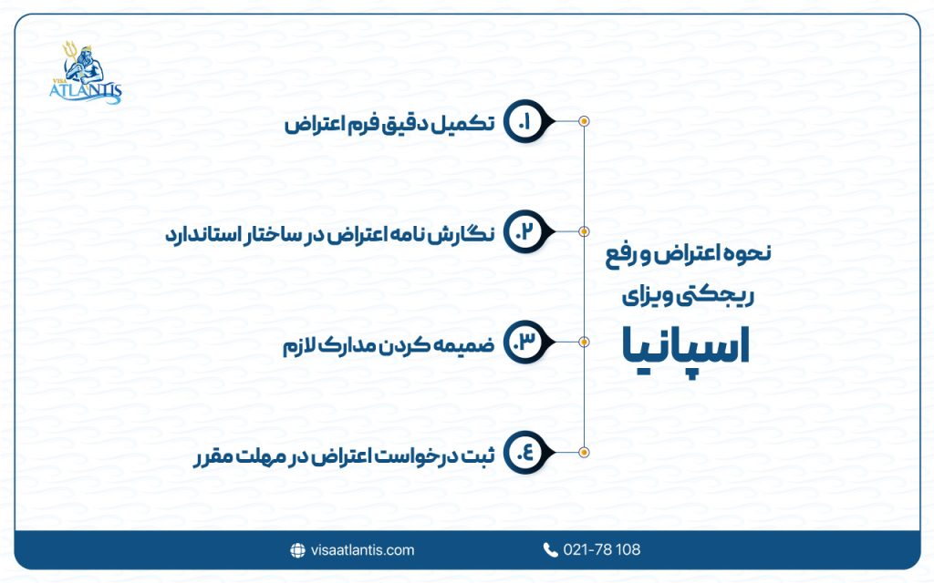 ویزای اسپانیا