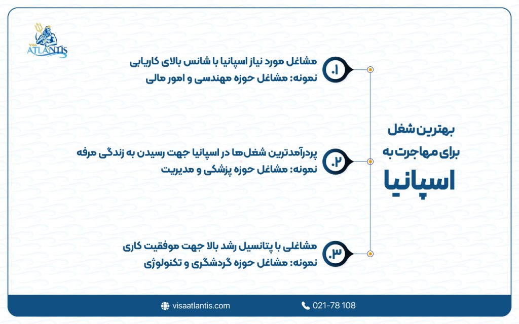 بهترین شغل برای مهاجرت به اسپانیا