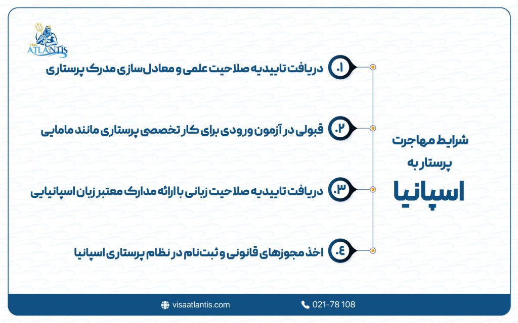 شرایط مهاجرت پرستار به اسپانیا