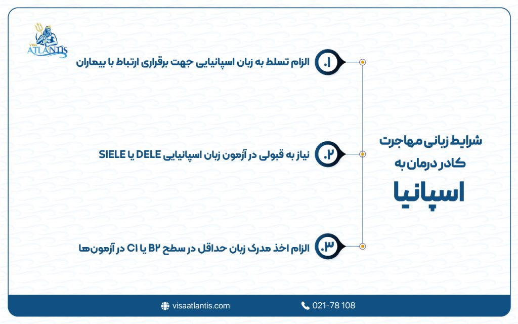 شرایط مهاجرت کادر درمان به اسپانیا