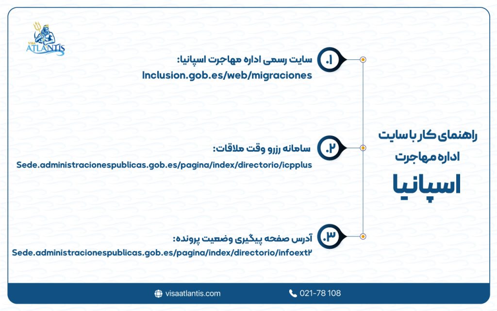 سایت رسمی اداره مهاجرت اسپانیا