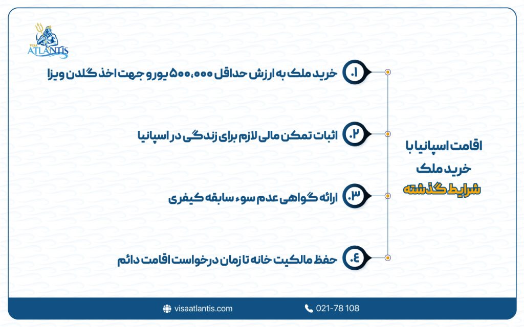 شرایط اقامت اسپانیا با خرید ملک