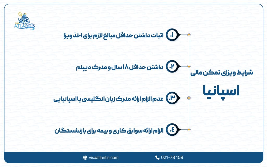 شرایط ویزای تمکن مالی اسپانیا