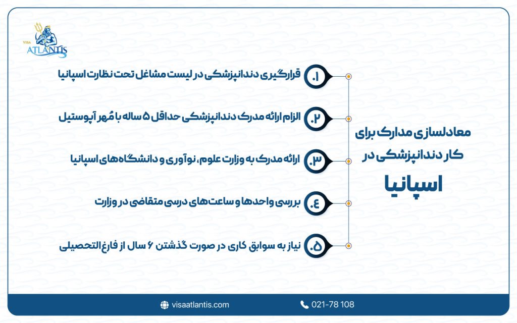 کار دندانپزشکی در اسپانیا