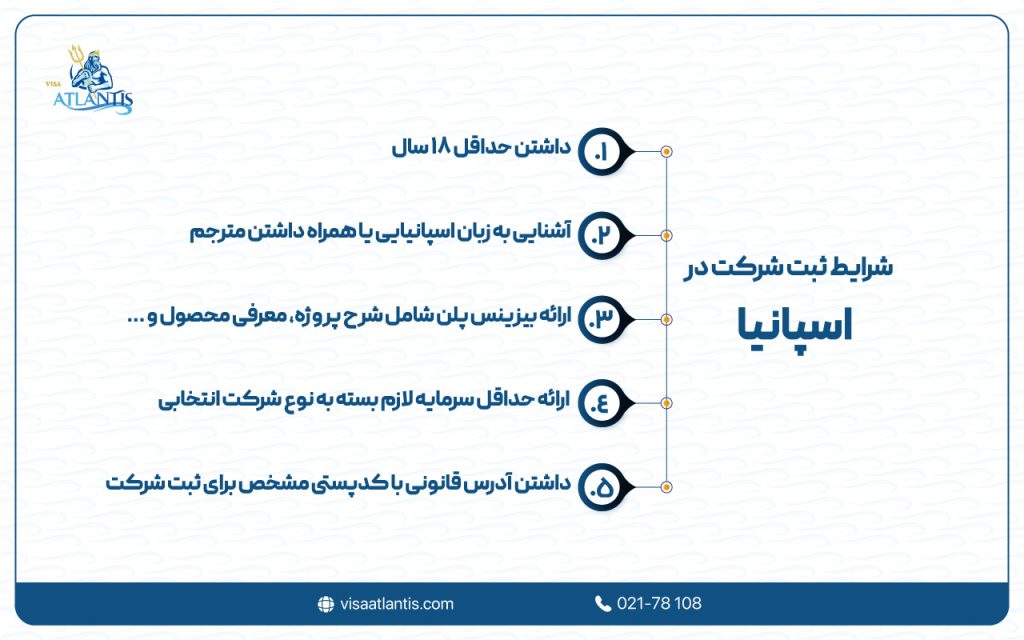شرایط ثبت شرکت در اسپانیا