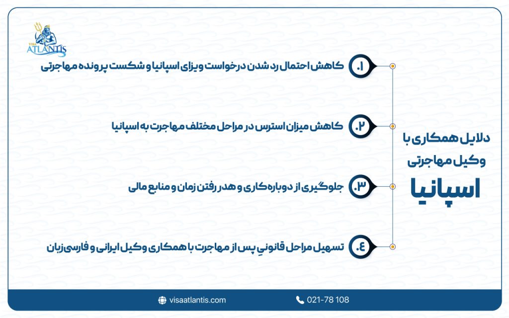 وکیل مهاجرتی اسپانیا