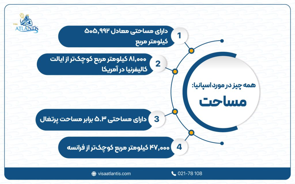 همه چیز در مورد اسپانیا
