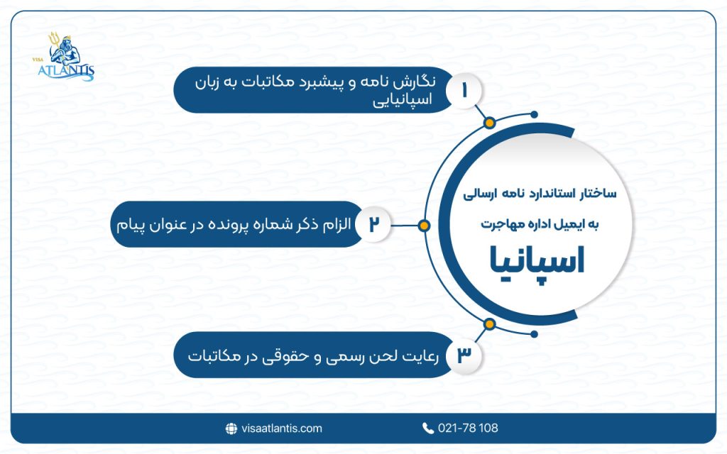 ایمیل اداره مهاجرت اسپانیا