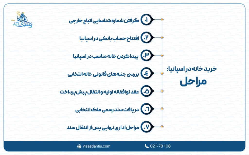 خرید خانه در اسپانیا