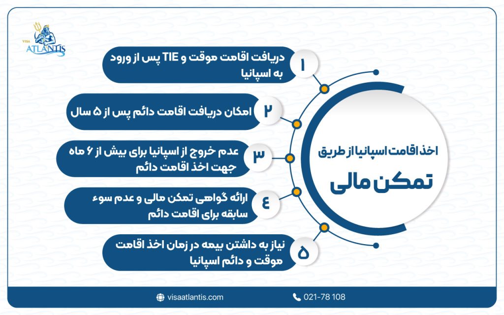 اقامت اسپانیا از طریق تمکن مالی