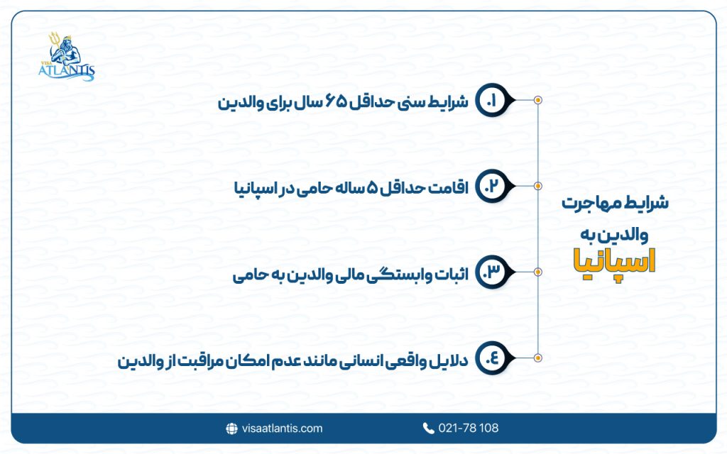 مهاجرت خانوادگی به اسپانیا