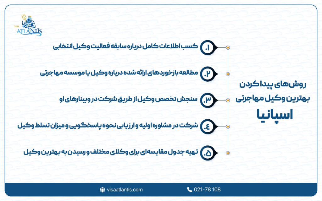 بهترین وکیل مهاجرت به اسپانیا
