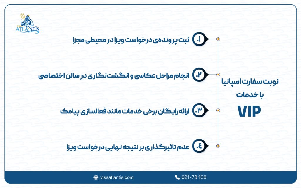 نوبت سفارت اسپانیا