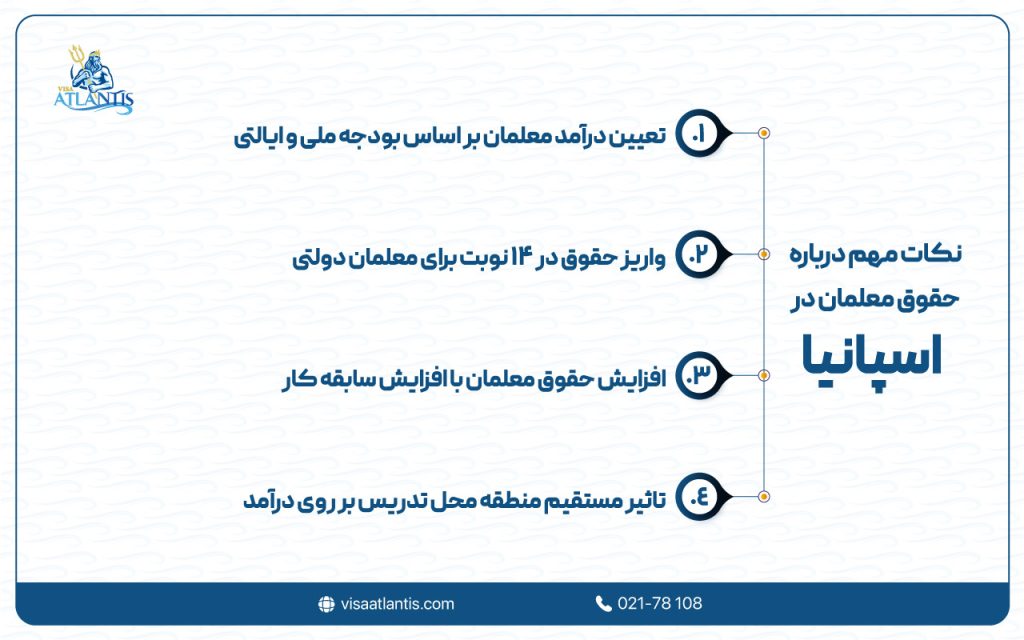 حقوق معلمان در اسپانیا