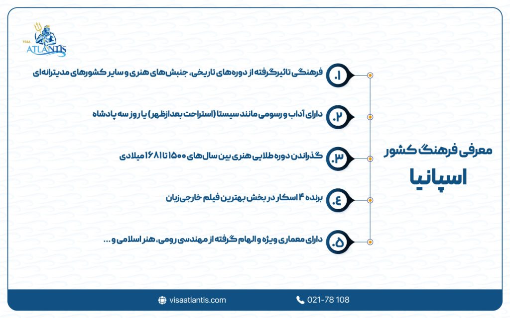 معرفی کشور اسپانیا