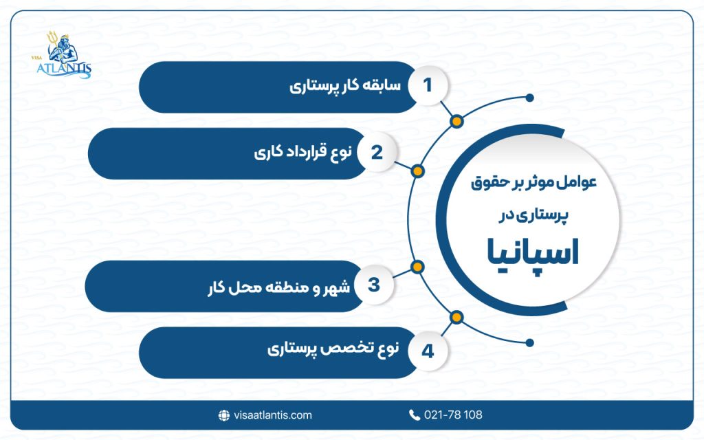 حقوق پرستاری در اسپانیا