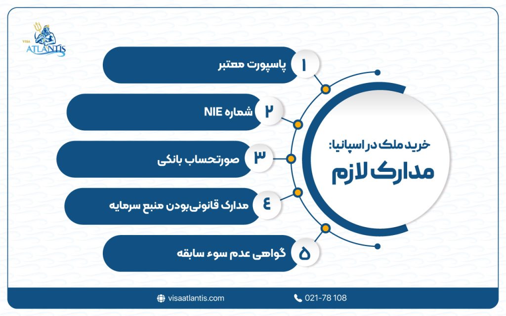 خرید ملک در اسپانیا