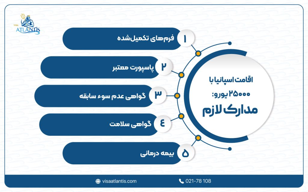 اقامت اسپانیا با 25000 یورو