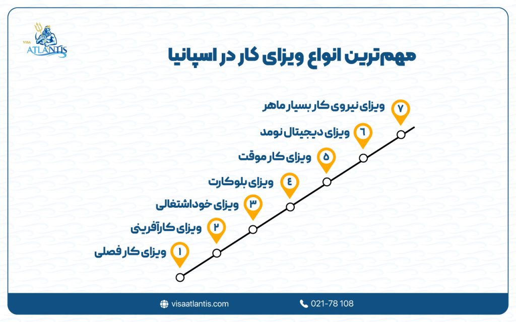 ویزای کار در اسپانیا