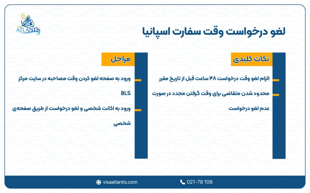 درخواست وقت سفارت اسپانیا