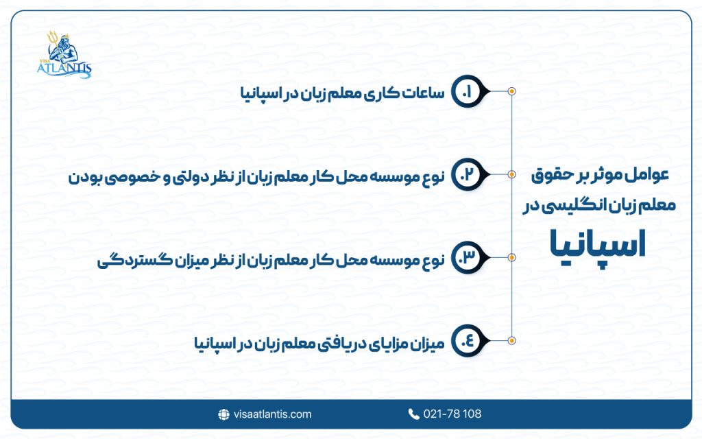 حقوق معلم زبان انگلیسی در اسپانیا