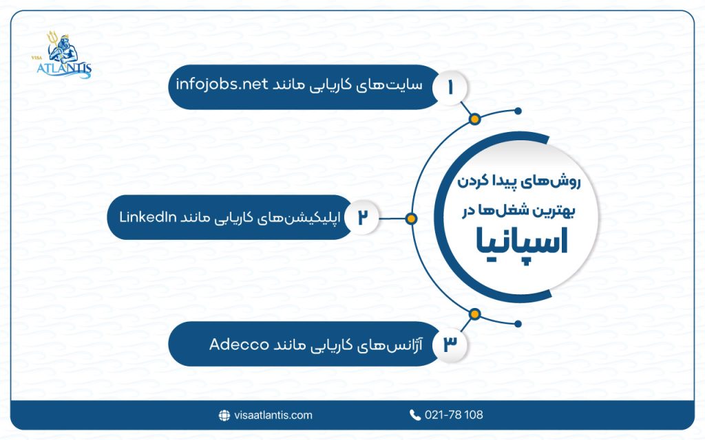 بهترین شغل ها در اسپانیا