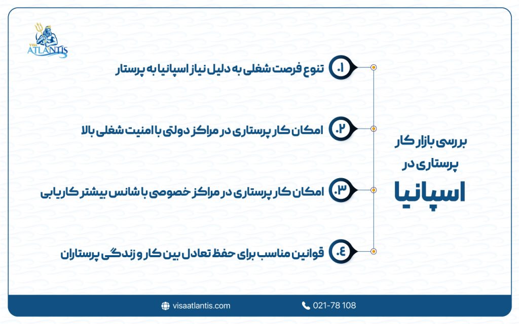 کار پرستاری در اسپانیا