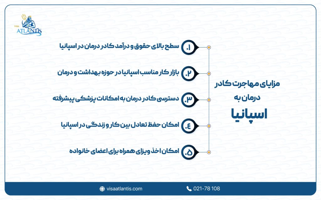 مهاجرت کادر درمان به اسپانیا