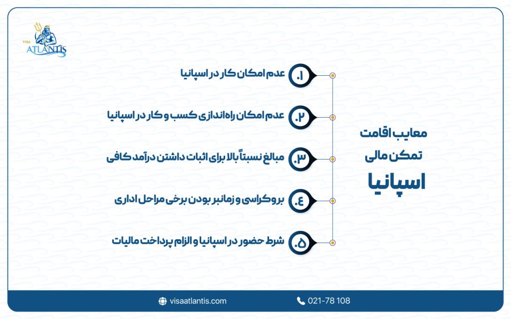 اقامت تمکن مالی اسپانیا