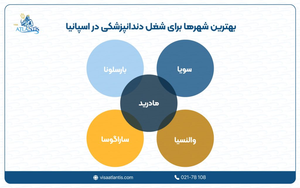 شغل دندانپزشکی در اسپانیا