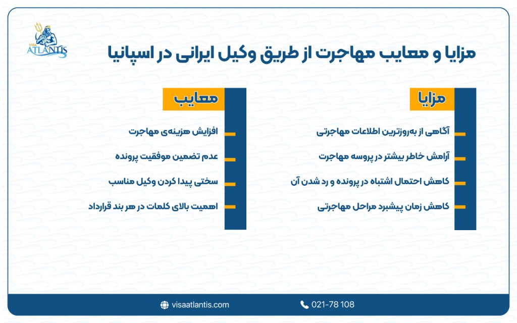 وکیل ایرانی در اسپانیا